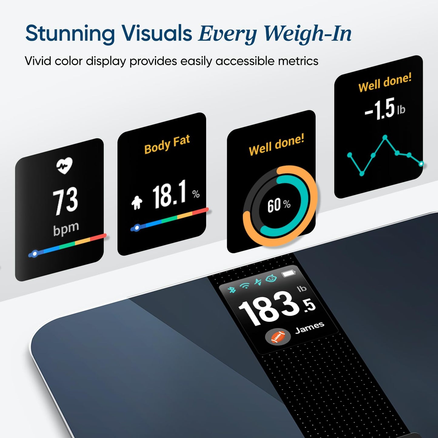 ETEKCITY FSA&HSA Eligible Smart Scale for Body Composition