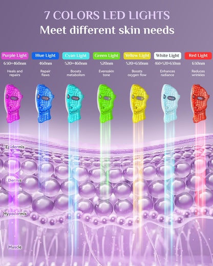 FOLOKE Red Light Therapy LED Face Mask - Cordless & USB C