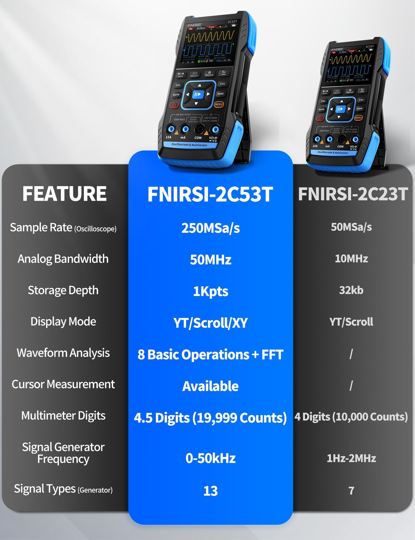 FNIRSI 2C53T Handheld Oscilloscope 50MHz, 3IN1 Multimeter
