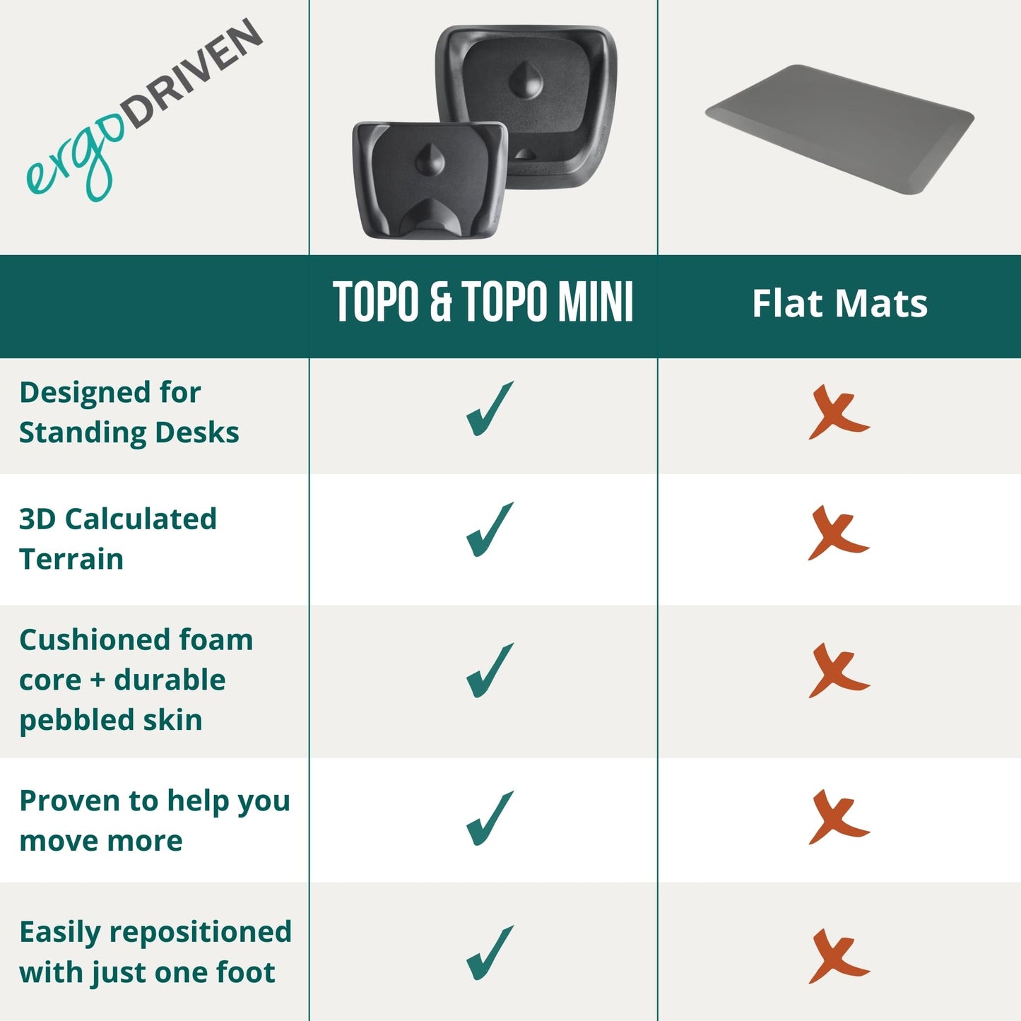 ERGODRIVEN The Standing Desk Mat - Topo | Anti-Fatigue Comfort Mat