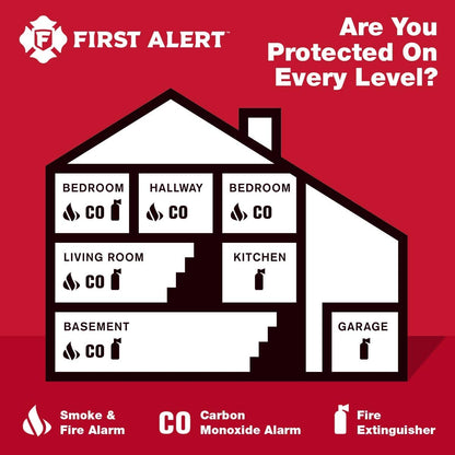 FIRST ALERT SMI100-AC Hardwire Smoke Alarm with Battery Backup