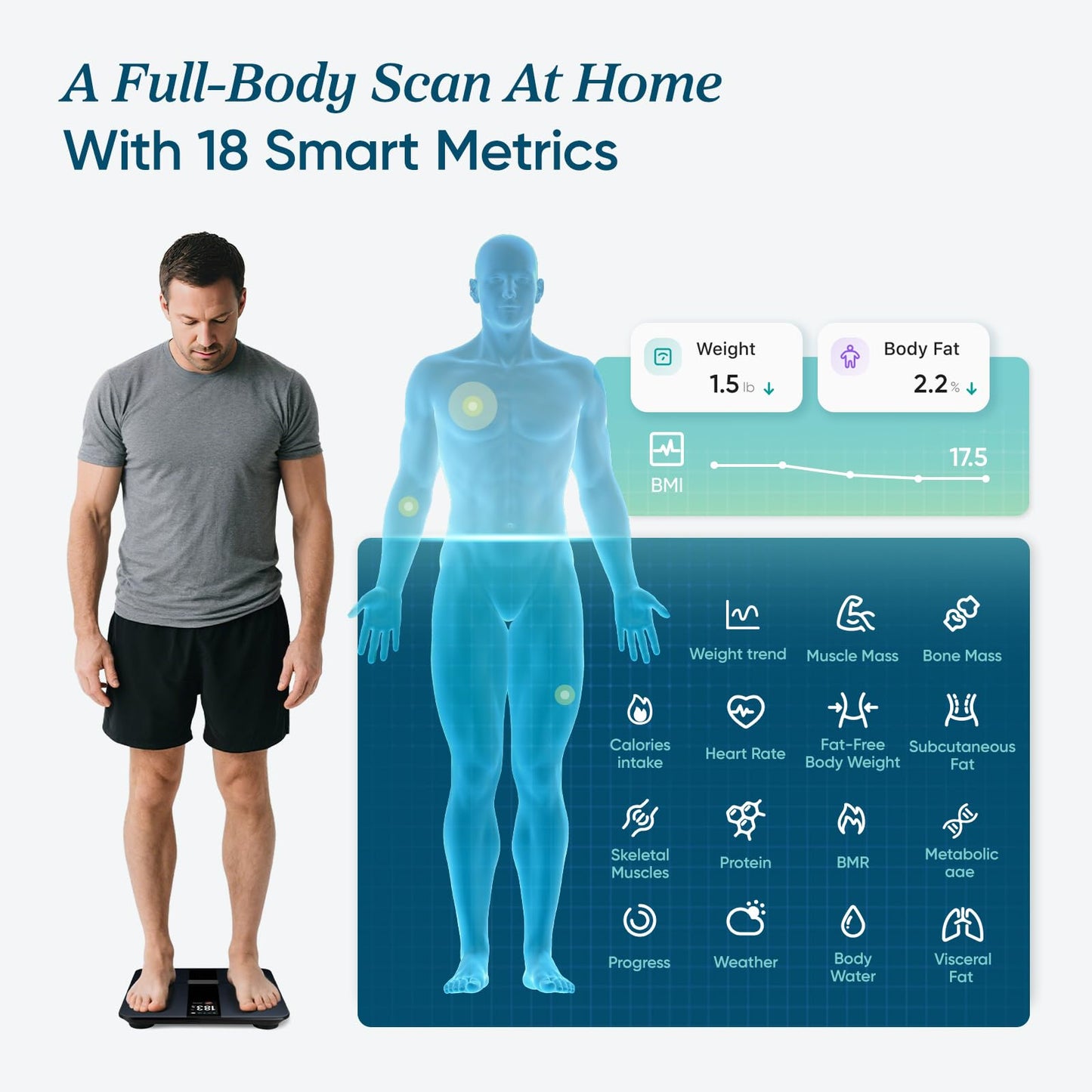 ETEKCITY FSA&HSA Eligible Smart Scale for Body Composition