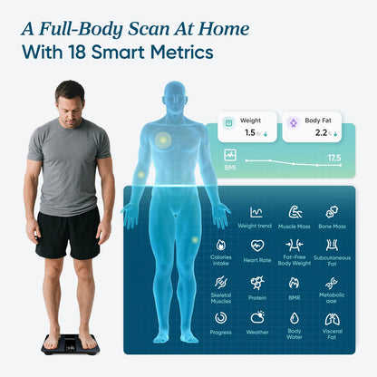 ETEKCITY FSA&HSA Eligible Smart Scale for Body Composition