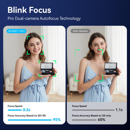 EMEET PIXY 4K AI Dual-Camera PTZ Webcam with Gesture Control
