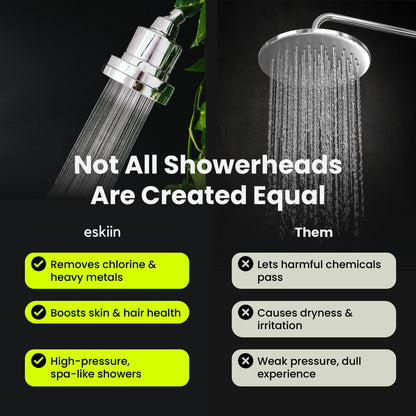 ESKIIN Filtered Shower Head - High Pressure Water Softener