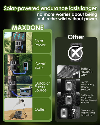 MAXDONE Solar Trail Camera WiFi Bluetooth - 4K 64MP Night Vision