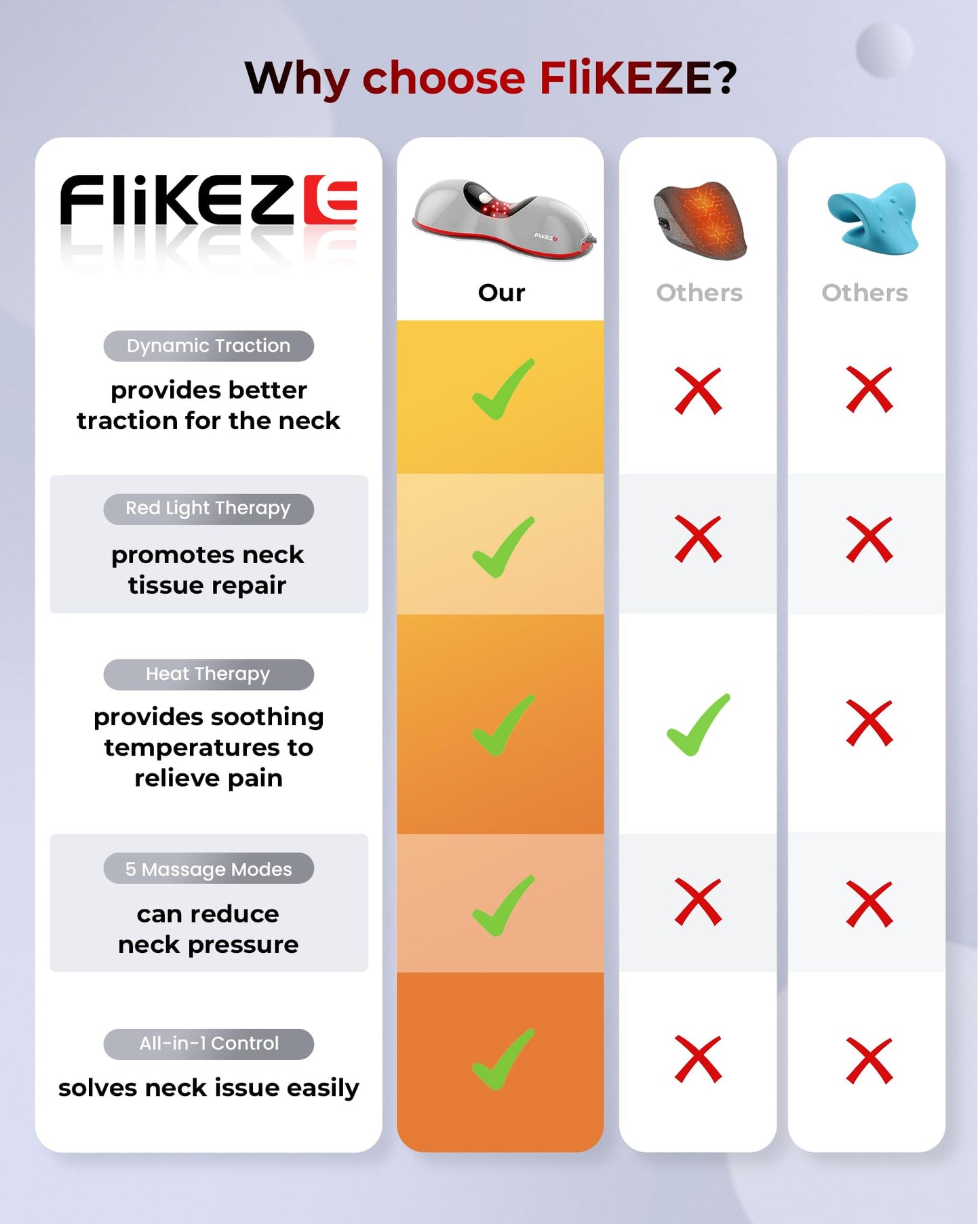 FLIKEZE Heated Neck Stretcher with Red Light Therapy