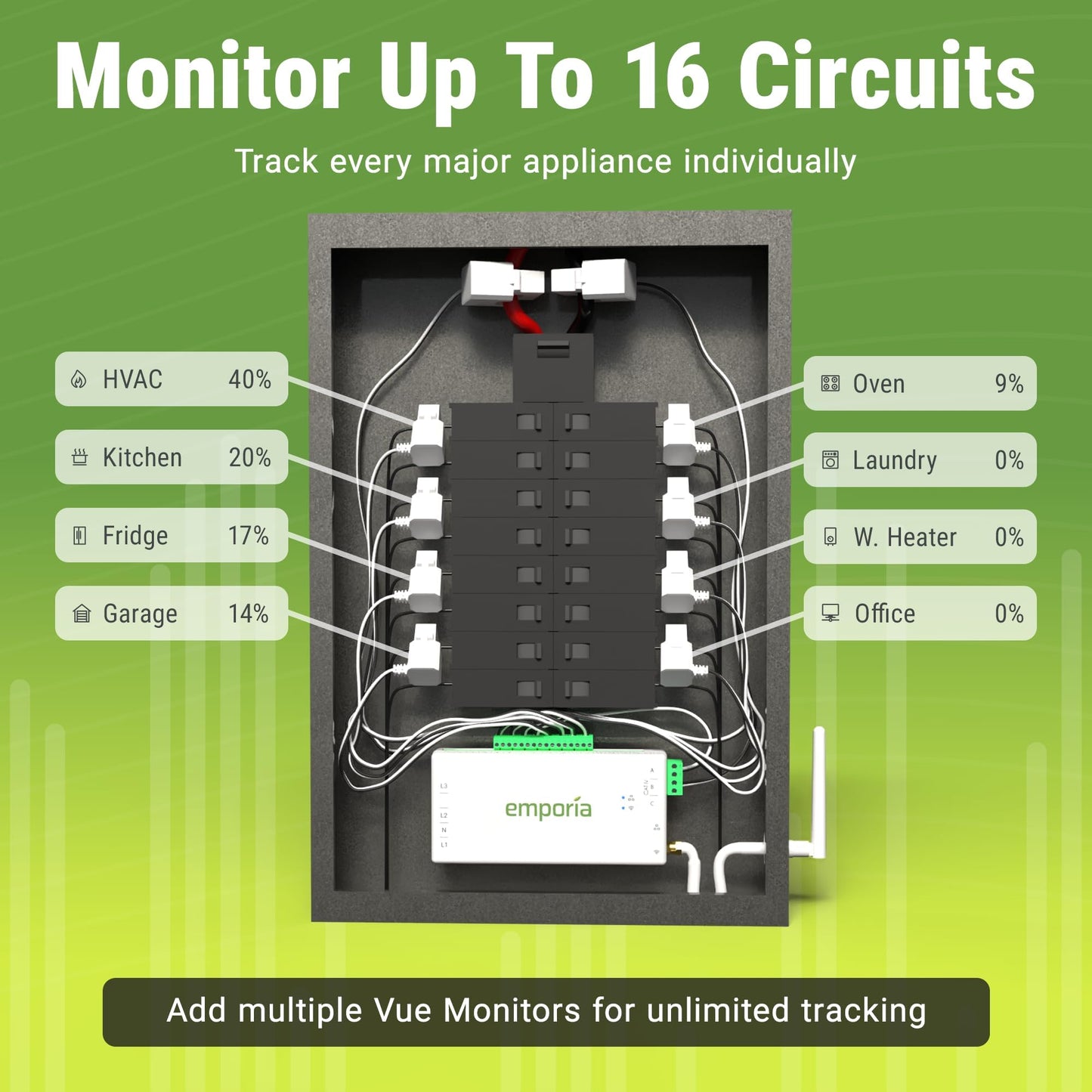 EMPORIA Vue 3 Home Energy Monitor - Real-Time Power Meter