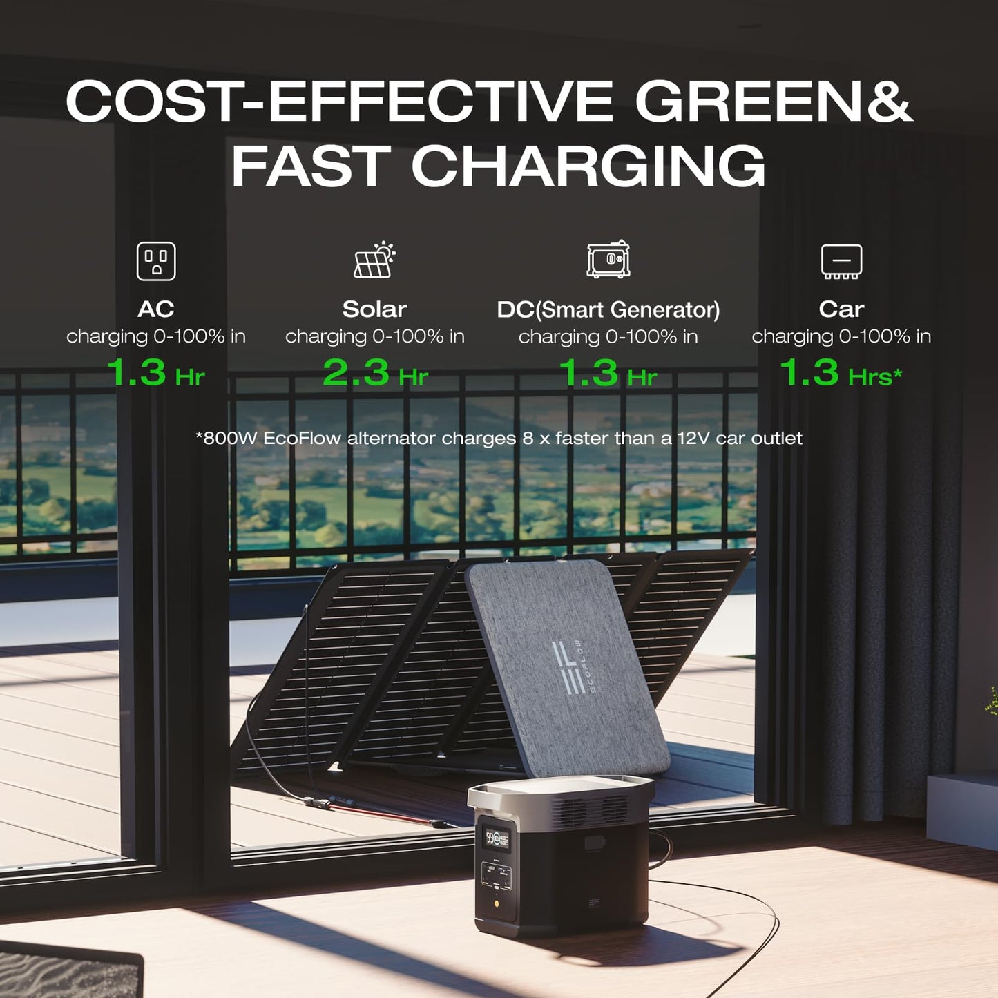 EF ECOFLOW Portable Power Station DELTA 2, 1024Wh Battery