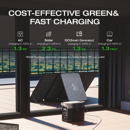 EF ECOFLOW Portable Power Station DELTA 2, 1024Wh Battery
