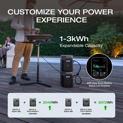 EF ECOFLOW Portable Power Station DELTA 2, 1024Wh Battery