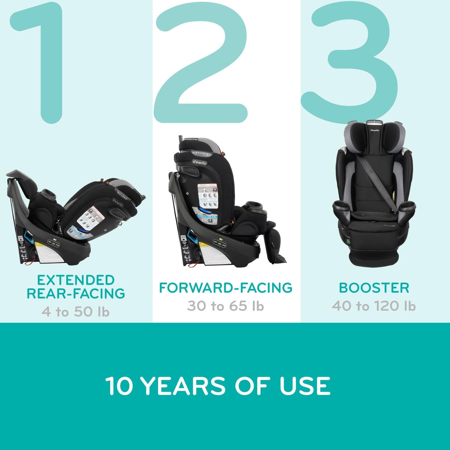 EVENFLO Revolve360 Extend Car Seat - 360° Rotation & Safety