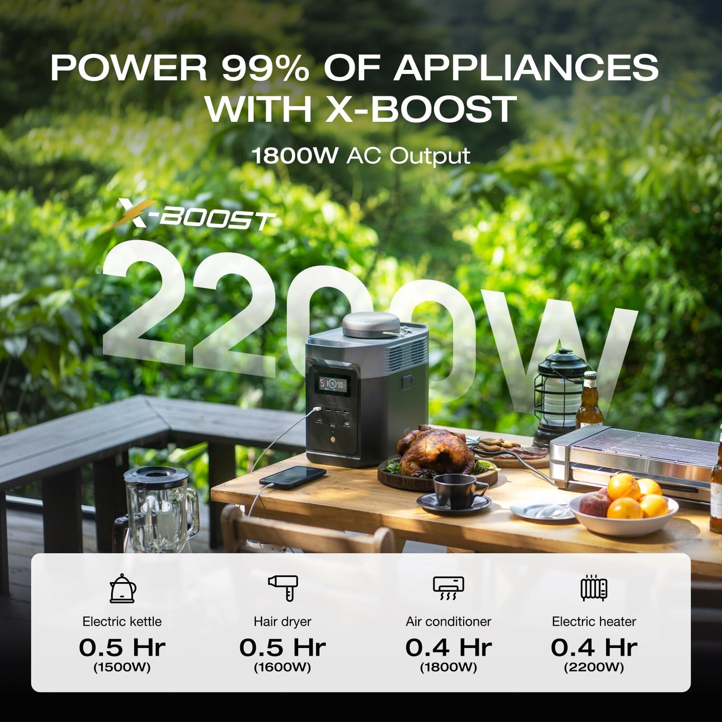 EF ECOFLOW Portable Power Station DELTA 2, 1024Wh Battery