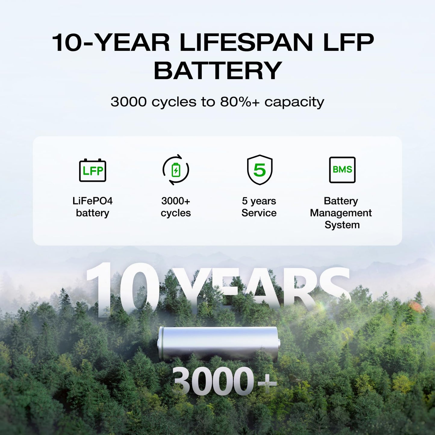 EF ECOFLOW Portable Power Station DELTA 2, 1024Wh Battery