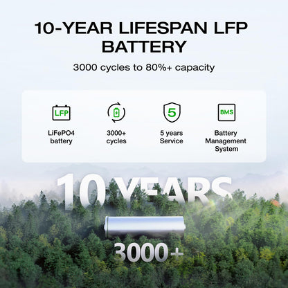 EF ECOFLOW Portable Power Station DELTA 2, 1024Wh Battery