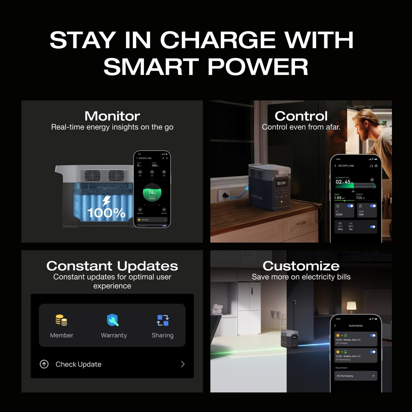 EF ECOFLOW Portable Power Station DELTA 2, 1024Wh Battery