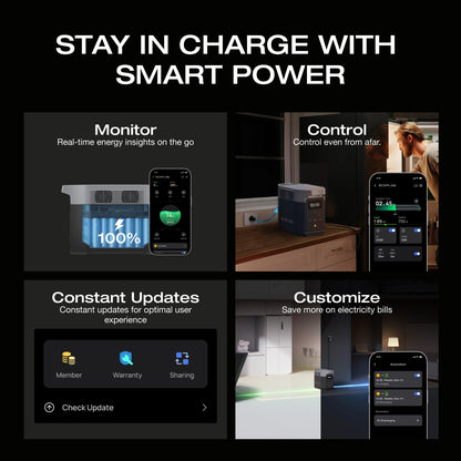 EF ECOFLOW Portable Power Station DELTA 2, 1024Wh Battery