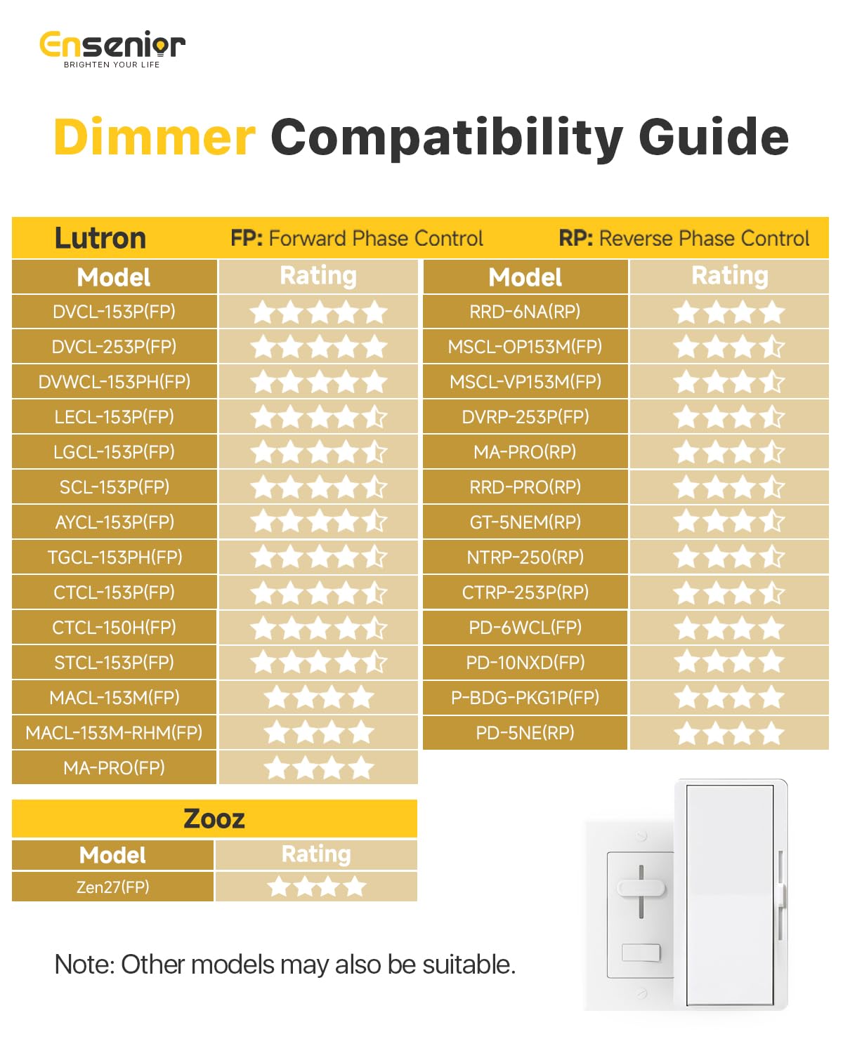 ENSENIOR 24 Pack LED Recessed Ceiling Lights - Dimmable 1200LM