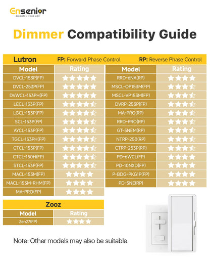 ENSENIOR 24 Pack LED Recessed Ceiling Lights - Dimmable 1200LM