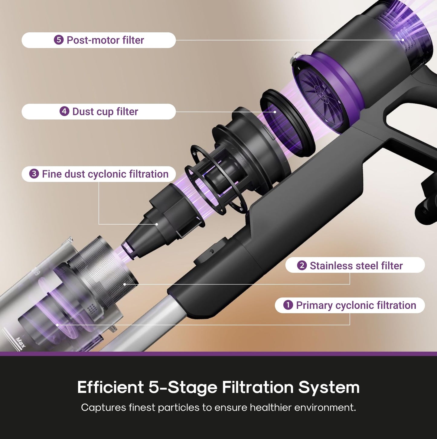 EUREKA ReactiClean 410 Cordless Vacuum - 50 Min Runtime, 5.5 lbs